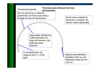 Es de sumo cuidado la
ejecución y costosa. Se
usa en casos especiales.
Técnica de precorte
taladros perimetrales y
paralelos entre si, con
distancias entre 25 mm
y 50 cm.
La concentración de
carga es de 0.1 y 0.30
kg/m
carga debe distribuirse
uniformemente a lo
largo del barreno, con
explosivo para
precorte
Son los primeros en detonar,
generando una fisura que aísla y
protege la roca de vibraciones
Técnicas para efectuar los tiros
perimetrales:
 