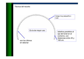 Técnica del recorte:
taladros paralelos al
eje del túnel en el
contorno, con
distancias entre 45 y
100 cm.son los últimos
en detonar
Es la de mayor uso
Carga muy pequeña o
nula
 