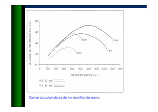 Curvas características de los martillos de mano
 