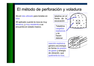 •Es el más utilizado para túneles en
roca
•El aplicado cuando la roca es muy
abrasiva, y muy resistente o se
encuentra en estado masivo.
taladros en el
frente de la
excavación
Taladdros
cargados
explosivos
y se
hacen
detonar
reacción explosiva
genera una energía
en forma de presión
de gases y energía
de vibración, que
quebranta la roca.
El método de perforación y voladura
 