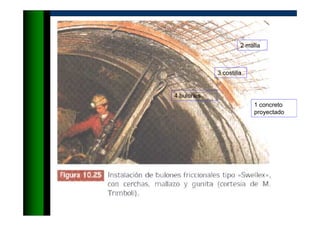 1 concreto
proyectado
2 malla
3 costilla
4 bulones
 