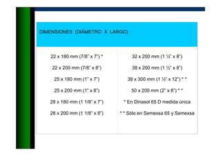 DIMENSIONES (DIÁMETRO X LARGO)
22 x 180 mm (7/8” x 7”) *
22 x 200 mm (7/8” x 8”)
25 x 180 mm (1” x 7”)
25 x 200 mm (1” x 8”)
28 x 180 mm (1 1/8” x 7”)
28 x 200 mm (1 1/8” x 8”)
32 x 200 mm (1 ¼” x 8”)
38 x 200 mm (1 ½” x 8”)
38 x 300 mm (1 ½” x 12”) * *
50 x 200 mm (2” x 8”) * *
* En Dinasol 65 D medida única
* * Sólo en Semexsa 65 y Semexsa
 