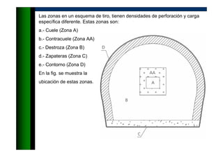 Las zonas en un esquema de tiro, tienen densidades de perforación y carga
específica diferente. Estas zonas son:
a.- Cuele (Zona A)
b.- Contracuele (Zona AA)
c.- Destroza (Zona B)
d.- Zapateras (Zona C)
e.- Contorno (Zona D)
En la fig. se muestra la
ubicación de estas zonas.
 