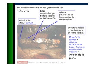 Los sistemas de excavación son generalmente tres:
1.- Rozadora:.
máquina de
ataque puntual
brazo
desplazable que
barre la sección
de la excavación
cabezal
provistos de las
herramientas de
corte de picas
El material rocoso
no se desprende
en forma de lajas.
Rotación de
cabezal +
cilindros
hidráulicos del
brazo+ fuerza de
reacción de la
máquina =
Acción de la
picas
 
