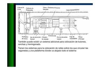 También puede existir un sistema adicional para colocación de bulones,
cerchas y hormigonado.
Tienen los sistemas para la colocación de railes sobre los que circulan las
vagonetas y una plataforma donde va alojado todo el sistema
 