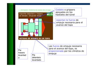 Pie
trasero
levantad
o
Pie
delantero
levantado
Codales o grippers
apoyados en los
hastíales del túnel
soportan la fuerza de
empuje necesaria para el
avance del topo
Las fuerza de empuje necesaria
para el avance del topo, es
proporcionada por los cilindros de
empuje
 