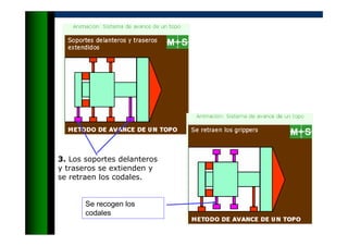 3. Los soportes delanteros
y traseros se extienden y
se retraen los codales.
Se recogen los
codales
 
