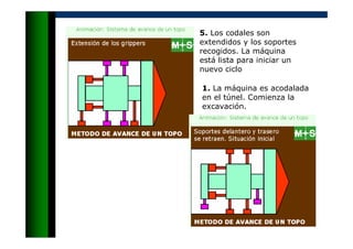5. Los codales son
extendidos y los soportes
recogidos. La máquina
está lista para iniciar un
nuevo ciclo
1. La máquina es acodalada
en el túnel. Comienza la
excavación.
 