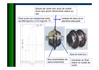 Para rocas con resistencias entre
los 800 kg/cm2 y 2200 kg/cm2 ??
cortador de disco es el
elemento adecuado
Base de metal duro
filos recambiables de
acero endurecido
discos de corte son aros de metal
duro que giran libremente sobre su
eje
carcasas se fijan
sobre la rueda de
corte
 