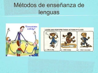 Métodos de enseñanza de 
lenguas 
 