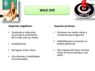 WILD OAT
Aspectos negativos:
• Confusión e indecisión
acerca de la orientación
de la vida y de sus metas.
• Insatisfacción.
• No logran echar raíces.
• Con talentos y habilidades
no encauzados.
Aspectos positivos:
• Personas con metas claras y
constancia para lograrlas.
• Habilidad para reconocer su
propio potencial.
• Son capaces de hacer muchas
cosas al mismo tiempo y con
éxito .
 