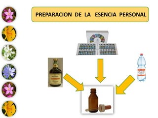 PREPARACION DE LA ESENCIA PERSONAL
 