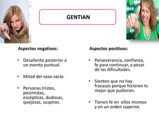 GENTIAN
Aspectos negativos:
• Desaliento posterior a
un evento puntual.
• Mitad del vaso vacío.
• Personas tristes,
pesimistas,
escépticas, dudosas,
quejosas, suspiros.
Aspectos positivos:
• Perseverancia, confianza,
fe para continuar, a pesar
de las dificultades.
• Sienten que no hay
fracasos porque hicieron lo
mejor que pudieron.
• Tienen fe en ellos mismos
y en un orden superior.
 