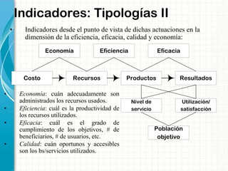 Indicadores: Tipologías II
Economía Eficiencia Eficacia
Costo Recursos Productos Resultados
Nivel de
servicio
Utilización/
satisfacción
Población
objetivo
• Economía: cuán adecuadamente son
administrados los recursos usados.
• Eficiencia: cuál es la productividad de
los recursos utilizados.
• Eficacia: cuál es el grado de
cumplimiento de los objetivos, # de
beneficiarios, # de usuarios, etc.
• Calidad: cuán oportunos y accesibles
son los bs/servicios utilizados.
• Indicadores desde el punto de vista de dichas actuaciones en la
dimensión de la eficiencia, eficacia, calidad y economía:
 