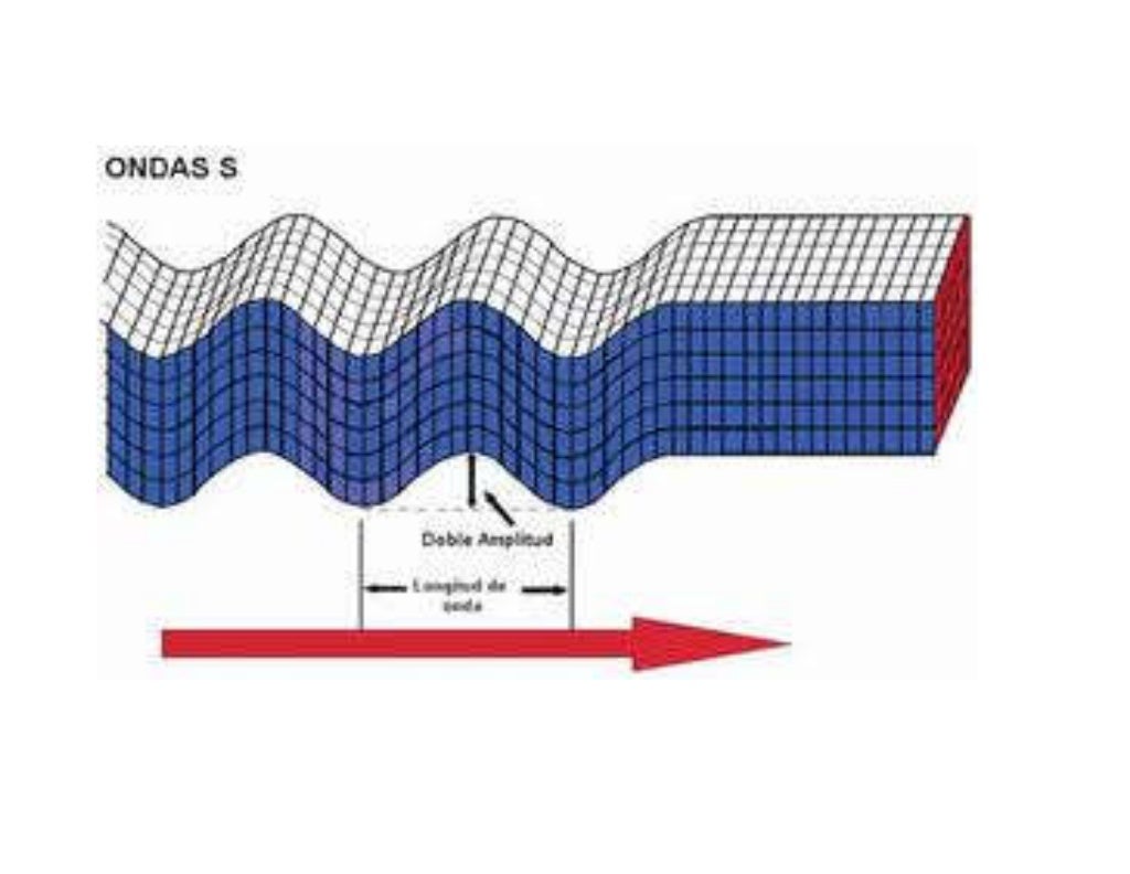 Clase 2 ondas sismicas magnitud Clase 2 ondas sismicas magnitud