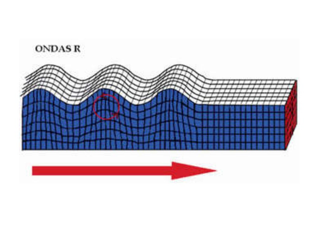 Clase 2 ondas sismicas magnitud Clase 2 ondas sismicas magnitud