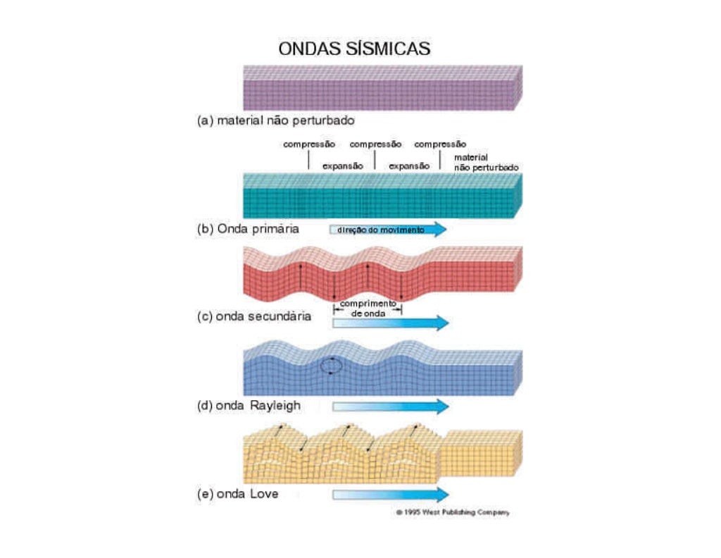 Clase 2 ondas sismicas magnitud Clase 2 ondas sismicas magnitud