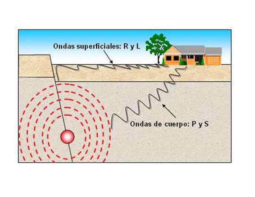 Clase 2 ondas sismicas magnitud Clase 2 ondas sismicas magnitud