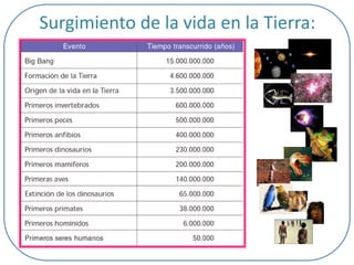 Surgimiento de la vida en la Tierra:

 
