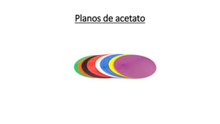 Planos de acetato
 