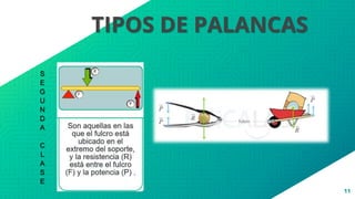 11
TIPOS DE PALANCAS
S
E
G
U
N
D
A
C
L
A
S
E
 