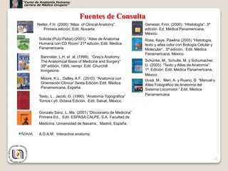19
Fuentes de Consulta
Netter, F.H. (2000) “Atlas of Clinical Anatomy”.
Primera edición. Edit. Novartis
Sobota (Putz-Pabst) (2001). “Atlas de Anatomia
Humana con CD Room” 21ª edición, Edit. Medica
Panamericana
Gonzalo Sánz, L..Ma. (2001) “DIccionario de Medicina”
Primera Ed., Edit. ESPASA CALPE, S.A. Facultad de
Medicina, Universidad de Navarra., Madrid, España.
Moore, K.L., Dalley, A.F.. (2010). “Anatomía con
Orientación Clínica” Sexta Edición. Edit. Médica
Panamericana, España.
Bannister, L.H. et al. (1999). “Gray’s Anatomy:
The Anatomical Basis of Medicine and Surgery”
38ª editión, 1995, reimpr. Edit. Churchill
livingstone.
Testu, L., Jacob, O. (1990). “Anatomía Topográfica”
Tomos I yII. Octava Edición, Edit. Salvat, México.
Geneser, Finn. (2000). “HIistología”. 3ª
edición. Ed. Médica Panamericana,
México.
Ross, Kaye, Pawlina (2005) “Histología,
texto y atlas color con Biología Celular y
Molecular”. 5ª edición, Edit. Médica
Panamericana, México.
Schünke, M., Schulte, M. y Schumacher,
U. (2005). “Texto y Atlas de Anatomía”.
1ª. Edición. Edit. Médica Panamericana,
México.
Uusá, M., Meri, A. y Ruano, D. “Manual y
Atlas Fotográfico de Anatomía del
Sistema Locomotor.” Edit. Médica
Panamericana
A.D.A.M. Interactive anatomy.
“Curso de Anatomía Humana:
carrera de Médico Cirujano”
 