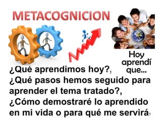 ¿Qué aprendimos hoy?,
¿Qué pasos hemos seguido para
aprender el tema tratado?,
¿Cómo demostraré lo aprendido
en mi vida o para qué me servirá?
 