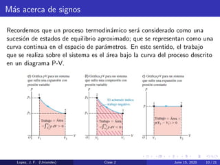 M´as acerca de signos
Recordemos que un proceso termodin´amico ser´a considerado como una
sucesi´on de estados de equilibrio aproximado; que se representan como una
curva continua en el espacio de par´ametros. En este sentido, el trabajo
que se realiza sobre el sistema es el ´area bajo la curva del proceso descrito
en un diagrama P-V.
Lopez, J. F. (Uniandes) Clase 2 June 15, 2020 10 / 21
 