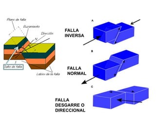 Clase 2 procesos geologicos.pptx [autoguardado] | PPTX