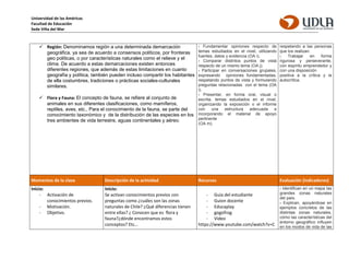 Universidad de las Américas
Facultad de Educación
Sede Viña del Mar
 Región: Denominamos región a una determinada demarcación
geográfica, ya sea de acuerdo a consensos políticos, por fronteras
geo políticas, o por características naturales como el relieve y el
clima. De acuerdo a estas demarcaciones existen entonces
diferentes regiones, que además de estas limitaciones en cuanto
geografía y política, también pueden incluso compartir los habitantes
de ella costumbres, tradiciones o prácticas sociales-culturales
similares.
 Flora y Fauna: El concepto de fauna, se refiere al conjunto de
animales en sus diferentes clasificaciones, como mamíferos,
reptiles, aves, etc., Para el conocimiento de la fauna, se parte del
conocimiento taxonómico y de la distribución de las especies en los
tres ambientes de vida terrestre, aguas continentales y aéreo.
› Fundamentar opiniones respecto de
temas estudiados en el nivel, utilizando
fuentes, datos y evidencia (OA i).
› Comparar distintos puntos de vista
respecto de un mismo tema (OA j).
› Participar en conversaciones grupales,
expresando opiniones fundamentadas,
respetando puntos de vista y formulando
preguntas relacionadas con el tema (OA
l).
› Presentar, en forma oral, visual o
escrita, temas estudiados en el nivel,
organizando la exposición o el informe
con una estructura adecuada e
incorporando el material de apoyo
pertinente
(OA m).
respetando a las personas
que los realizan.
› Trabajar en forma
rigurosa y perseverante,
con espíritu emprendedor y
con una disposición
positiva a la crítica y la
autocrítica.
Momentos de la clase Descripción de la actividad Recursos Evaluación (indicadores)
Inicio:
- Activación de
conocimientos previos.
- Motivación.
- Objetivo.
Inicio:
Se activan conocimientos previos con
preguntas como ¿cuáles son las zonas
naturales de Chile? ¿Qué diferencias tienen
entre ellas? ¿ Conocen que es flora y
fauna?¿dónde encontramos estos
conceptos? Etc…
- Guía del estudiante
- Guion docente
- Educaplay
- gogofrog
- Video
https://www.youtube.com/watch?v=C
› Identifican en un mapa las
grandes zonas naturales
del país.
› Explican, apoyándose en
ejemplos concretos de las
distintas zonas naturales,
cómo las características del
entorno geográfico influyen
en los modos de vida de las
 