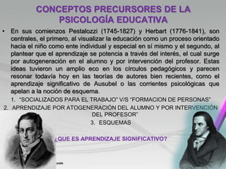 CONCEPTOS PRECURSORES DE LA
PSICOLOGÍA EDUCATIVA
• En sus comienzos Pestalozzi (1745-1827) y Herbart (1776-1841), son
cent...