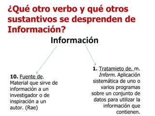 Información ¿Qué otro verbo y qué otros sustantivos se desprenden de Información? 10.  Fuente de . Material que sirve de información a un investigador o de inspiración a un autor. (Rae) 1.  Tratamieto de.  m.  Inform.  Aplicación sistemática de uno o varios programas sobre un conjunto de datos para utilizar la información que contienen. 