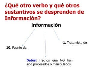 Información ¿Qué otro verbo y qué otros sustantivos se desprenden de Información? 10.  Fuente de .  1.  Tratamieto de Datos :  Hechos que NO han sido procesados o manipulados. 