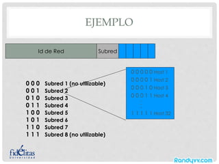EJEMPLO
Id de Red Subred
0 0 0 Subred 1 (no utilizable)
0 0 1 Subred 2
0 1 0 Subred 3
0 1 1 Subred 4
1 0 0 Subred 5
1 0 1 Subred 6
1 1 0 Subred 7
1 1 1 Subred 8 (no utilizable)
0 0 0 0 0 Host 1
0 0 0 0 1 Host 2
0 0 0 1 0 Host 3
0 0 0 1 1 Host 4
.
.
.
1 1 1 1 1 Host 32
 