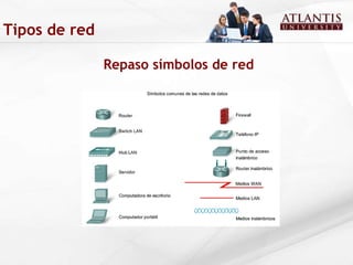 Repaso símbolos de red Tipos de red 