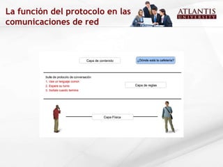 La función del protocolo en las comunicaciones de red 