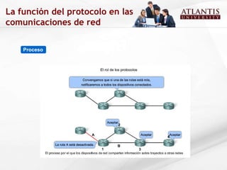 La función del protocolo en las comunicaciones de red Proceso  