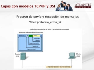 Capas con modelos TCP/IP y OSI Proceso de envío y recepción de mensajes Video protocolo_envio_v2 