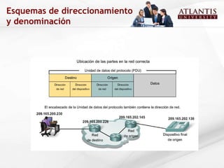 Esquemas de direccionamiento y denominación 