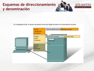 Esquemas de direccionamiento y denominación 
