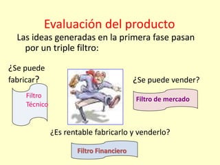 Evaluación del producto
Las ideas generadas en la primera fase pasan
por un triple filtro:
¿Se puede
fabricar?

¿Se puede vender?

Filtro
Técnico

Filtro de mercado

¿Es rentable fabricarlo y venderlo?
Filtro Financiero

 