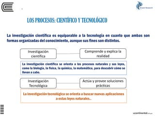 .
.
LOS PROCESOS: CIENTÍFICO Y TECNOLÓGICO
La investigación científica es equiparable a la tecnología en cuanto que ambas ...