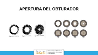 APERTURA DEL OBTURADOR
 