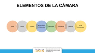 ELEMENTOS DE LA CÁMARA
Visor Sensor Enfoque
Exposímetro
/Fotómetro
Obturador Diafragma Objetivo
Flash
incorporado
 