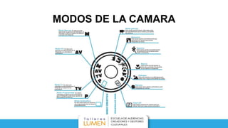 MODOS DE LA CAMARA
 