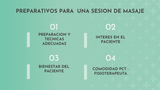 PREPARATIVOS PARA UNA SESION DE MASAJE
BIENESTAR DEL
PACIENTE
03
PREPARACION Y
TECNICAS
ADECUADAS
INTERES EN EL
PACIENTE
0...