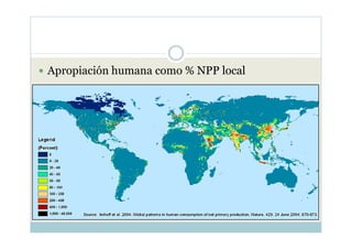 Apropiación humana como % NPP local
 