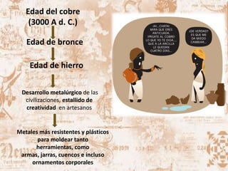 Edad del cobre
(3000 A d. C.)
Edad de bronce
Edad de hierro
Desarrollo metalúrgico de las
civilizaciones, estallido de
creatividad en artesanos
Metales más resistentes y plásticos
para moldear tanto
herramientas, como
armas, jarras, cuencos e incluso
ornamentos corporales
 