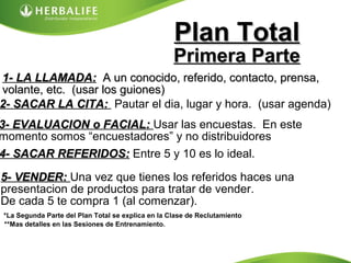 Plan TotalPlan Total
Primera PartePrimera Parte
1- LA LLAMADA:1- LA LLAMADA: A un conocido, referido, contacto, prensa,A un conocido, referido, contacto, prensa,
volante, etc. (usar los guiones)volante, etc. (usar los guiones)
2- SACAR LA CITA:2- SACAR LA CITA: Pautar el dia, lugar y hora. (usar agenda)
3- EVALUACION o FACIAL:3- EVALUACION o FACIAL: Usar las encuestas. En este
momento somos “encuestadores” y no distribuidores
4- SACAR REFERIDOS:4- SACAR REFERIDOS: Entre 5 y 10 es lo ideal.
5- VENDER:5- VENDER: Una vez que tienes los referidos haces una
presentacion de productos para tratar de vender.
De cada 5 te compra 1 (al comenzar).
*La Segunda Parte del Plan Total se explica en la Clase de Reclutamiento
**Mas detalles en las Sesiones de Entrenamiento.
 
