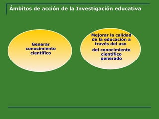 Ámbitos de acción de la Investigación educativa Generar conocimiento científico Mejorar la calidad de la educación a través del uso  del conocimiento científico generado 